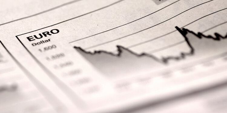 technical analysis of the moment and recommendations