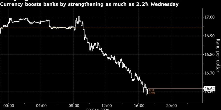 South Africa Stocks Ride Currency Boost as FirstRand Leads Rally