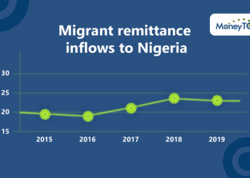 MoneyTO launched money transfers to Nigeria