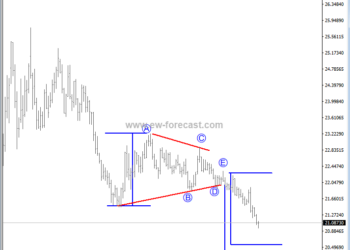 Breakout Of  A Triangle On USDMXN