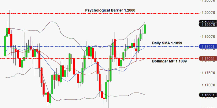 1.2000 Coming Into View For The EUR/USD