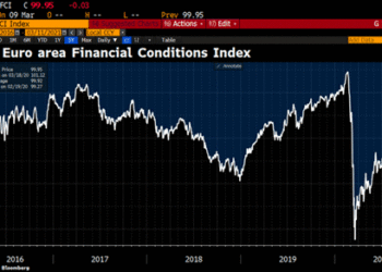 How the EUR/USD affects miners; which ETF will suffer more?
