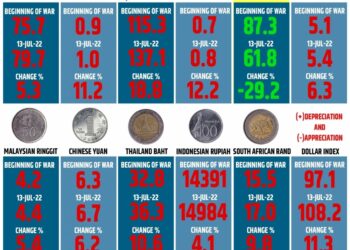 Infographics: ROUBLE BUCKS CURRENCY SLIDE AGAINST US DOLLAR #Gallery