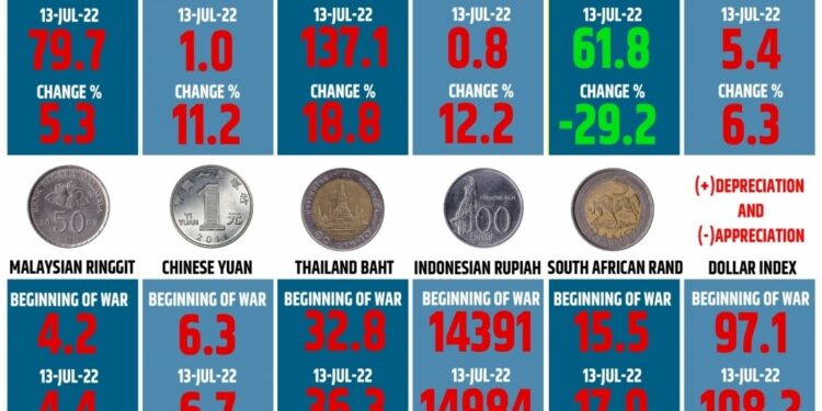 Infographics: ROUBLE BUCKS CURRENCY SLIDE AGAINST US DOLLAR #Gallery