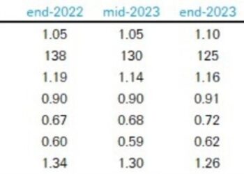 Deutsche Bank forecasts for EUR/USD (and others) out to the end of 2025 – ForexLive