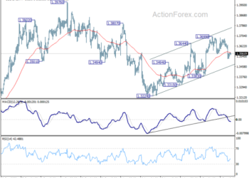 USD/CAD Daily Outlook – Action Forex