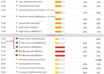 Economic calendar in Asia – Tuesday, 31 January 2023 – China official PMIs for January