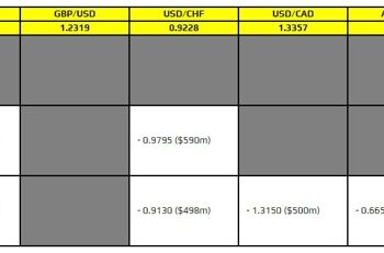 FX option expiries for 25 January 10am New York cut