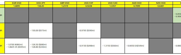 FX option expiries for 25 January 10am New York cut