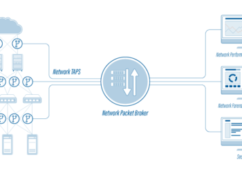 Network Packet Broker Market is poised to grow at a CAGR of 7.6% by 2030 Top Key Players: Keysight, Gigamon, NetScout