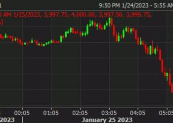 US futures dribble lower as risk stays on the defensive