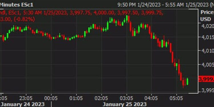 US futures dribble lower as risk stays on the defensive
