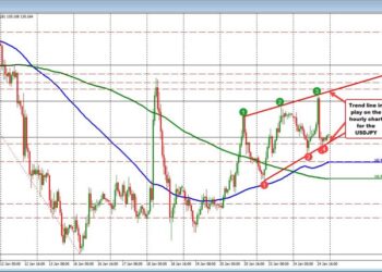 Forexlive Americas FX news wrap: USD has another whippy day