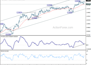 EUR/USD Mid-Day Outlook – Action Forex