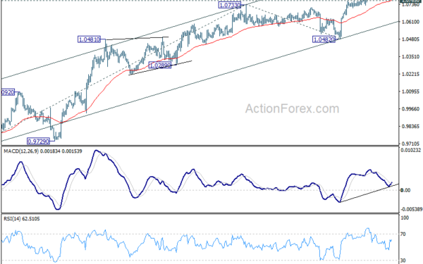 EUR/USD Mid-Day Outlook – Action Forex