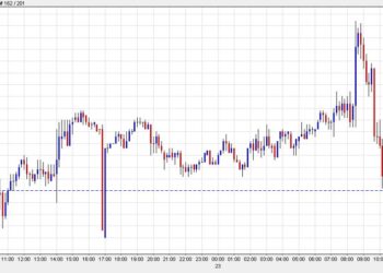 USD/JPY squeezes to the highs of the year, then reverses