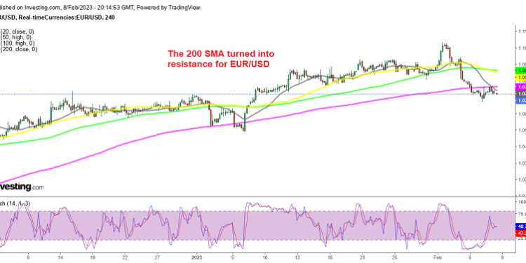 Decisive Moment for EUR/USD, But It Depends on the FED and ECB … – FX Leaders