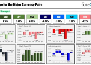 Forexlive Americas FX news wrap 10 Feb: Wow II. Canada jobs data surprises this time