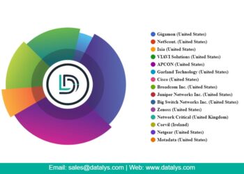 Network Packet Broker Market Research Report 2023-2033 Market Growth 2033 – Los Alamos Monitor