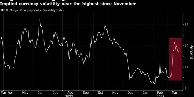 Emerging Markets Retreat as Traders Hedge for ‘Risk-Off Event’