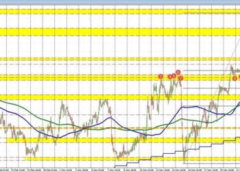 EURUSD breaks 200 hour MA and 50% midpoint. Fails on the break.