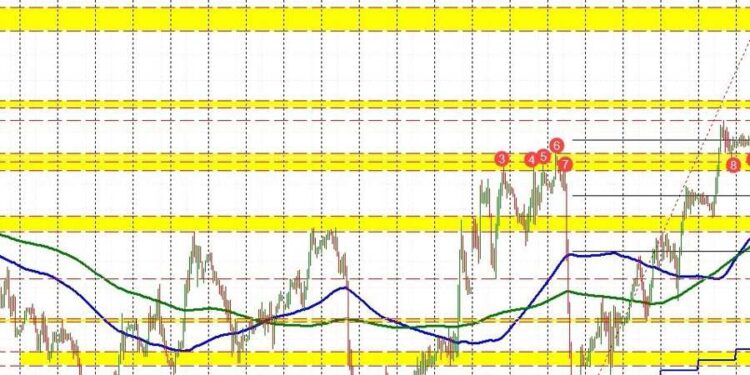 EURUSD breaks 200 hour MA and 50% midpoint. Fails on the break.