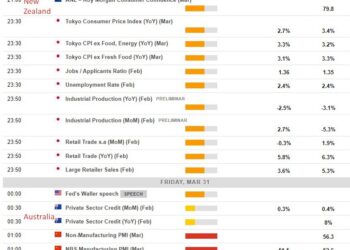 Economic calendar in Asia – Fed speaker (Waller), Japan (Tokyo) inflation, Chinese PMIs