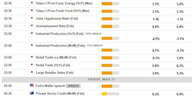 Economic calendar in Asia – Fed speaker (Waller), Japan (Tokyo) inflation, Chinese PMIs