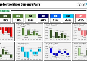 Forexlive Americas FX news wrap 30 Mar: The USD lower. Higher stocks lessens safety flows