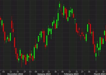 Big divergence between tech and the rest of the stock market. Bank worries worsen