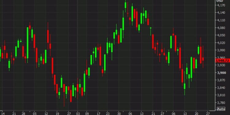 Big divergence between tech and the rest of the stock market. Bank worries worsen