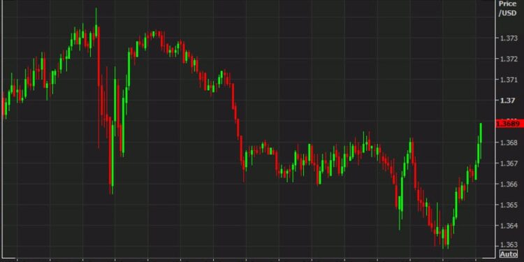 USD/CAD rebounds to the highs of the North American session as oil price stumbles