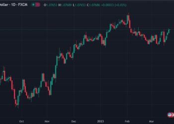 Société Générale likes EUR upside over the coming weeks