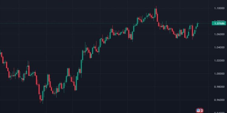 Société Générale likes EUR upside over the coming weeks