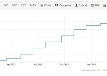 Morgan Stanley says the end is near – forecast one more FOMC rate hike. May and done.