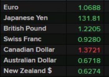 Early flows into non-USD FX in early Asia after the UBS-CS deal agreed to – ForexLive