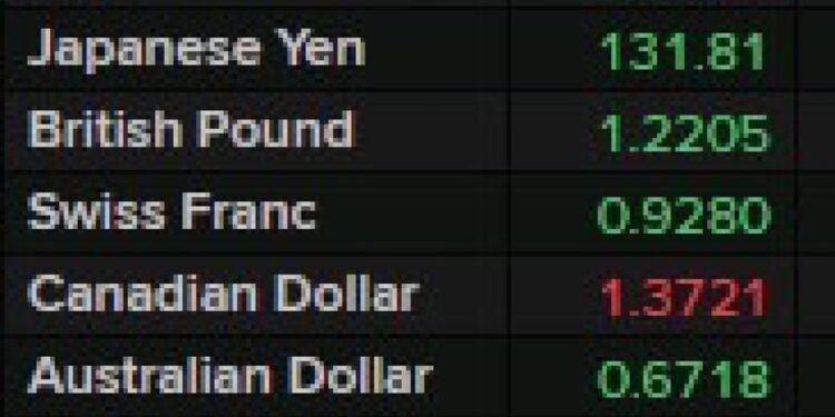 Early flows into non-USD FX in early Asia after the UBS-CS deal agreed to – ForexLive