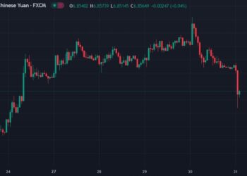 ForexLive Asia-Pacific FX news wrap: Chinese yuan drives higher
