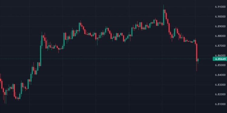 ForexLive Asia-Pacific FX news wrap: Chinese yuan drives higher