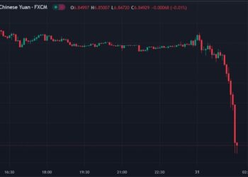 CNH jumps, PMIs come in better than expected for both manufacturing and services