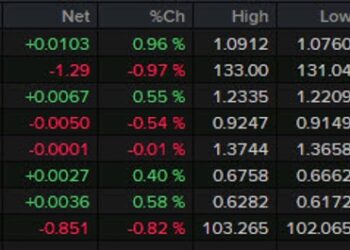 Forexlive Americas FX news wrap: Fed hikes 25 basis points, dollar initially falls