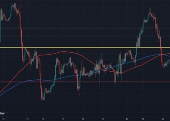 EUR/USD climbs back above 1.1000 to start the session