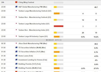 Economic calendar in Asia 03 April 2023 – another Chinese manufacturing PMI