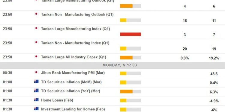 Economic calendar in Asia 03 April 2023 – another Chinese manufacturing PMI