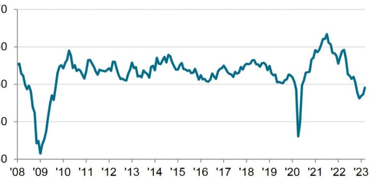 US S&P Global final March manufacturing PMI 49.2 vs 49.3 prelim