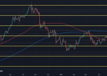 USD/JPY gains extend to over 200 pips on the day