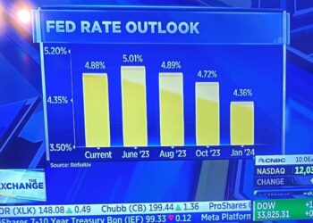 Forexlive Americas FX news wrap 12 Apr: US CPI lower but Fed officials remain cautious