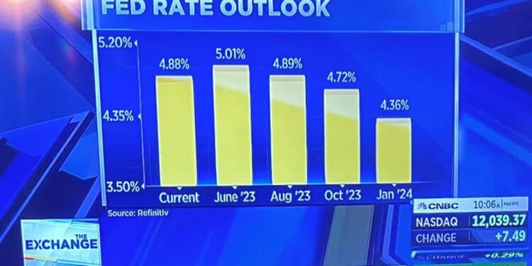 Forexlive Americas FX news wrap 12 Apr: US CPI lower but Fed officials remain cautious