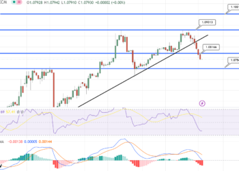 EURUSD Pair Faces Downward Pressure, Intraday Bearish Trend Expected