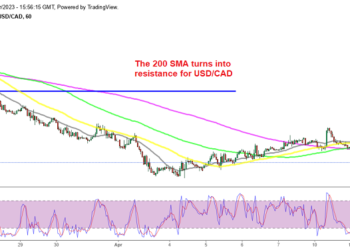 USD/CAD Remains Down After BOC Keeps Rates on Hold Again
